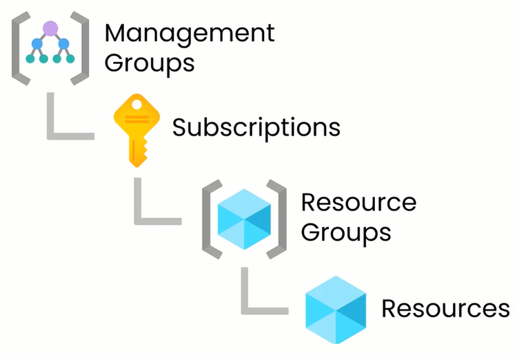 Best Azure Managed Services Ng Cloud Security 2023