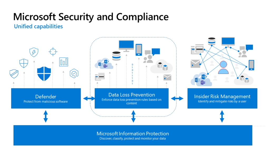 Cybersecurity