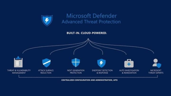 Microsoft Defender for XDR | Complete Security Solution