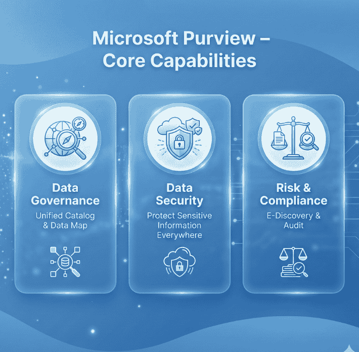 Strengthen Data Control and Compliance with Microsoft Purview