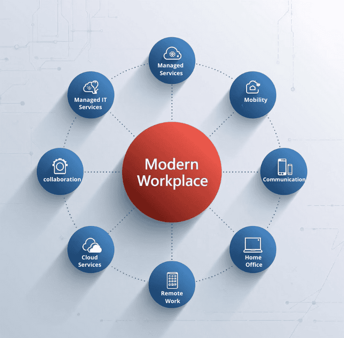 Modern Workplace for Productive Teams