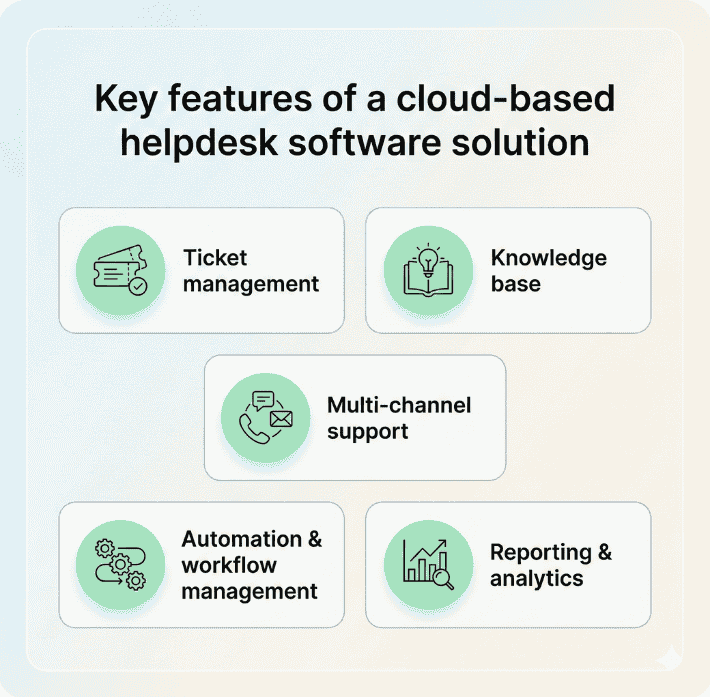 Streamline Support Operations with Intelligent Ticket Management
