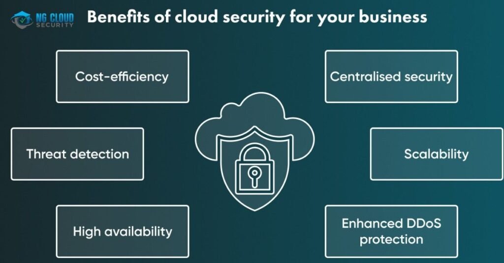Why Businesses Need Cloud Security Consulting Services in 2026 - NG ...