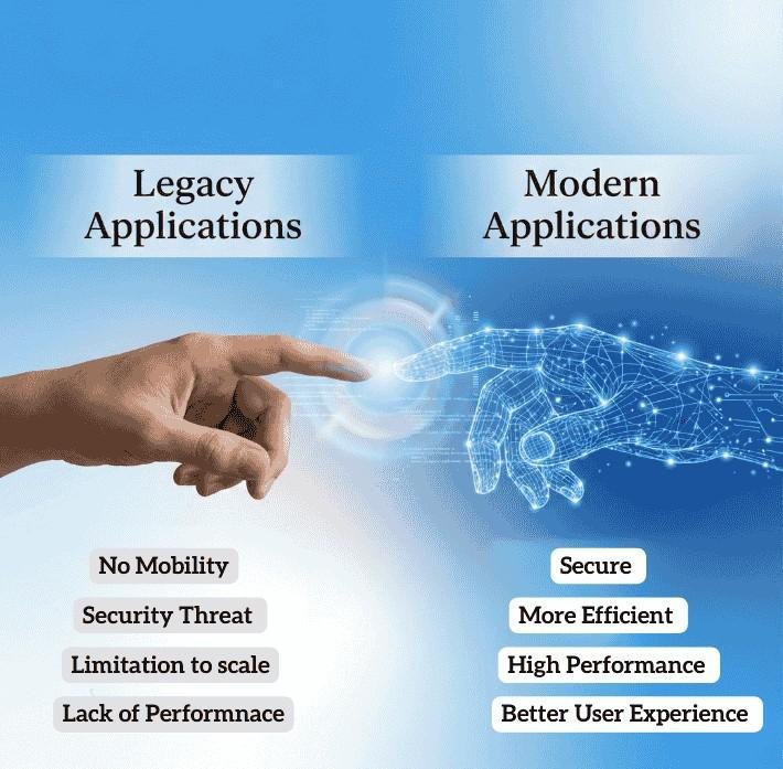 Transform and Future-Proof Your Applications