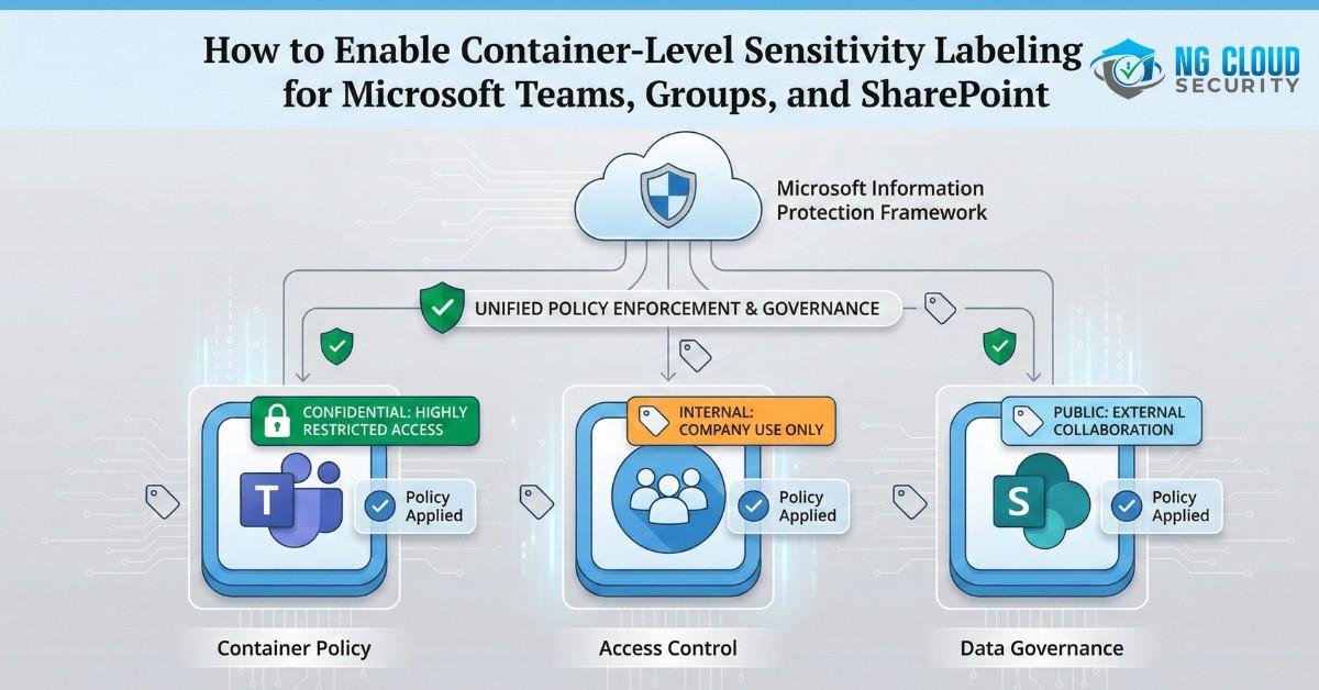 teams groups sharpoint