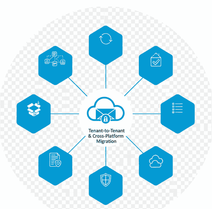 Benefit of Microsoft 365 Data Migration