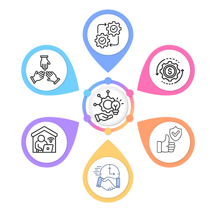 Benefits of Collaboration & Voice Solutions