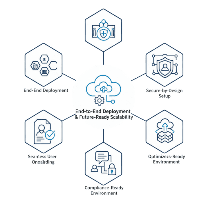 Benefits of Microsoft 365 Deployment Services