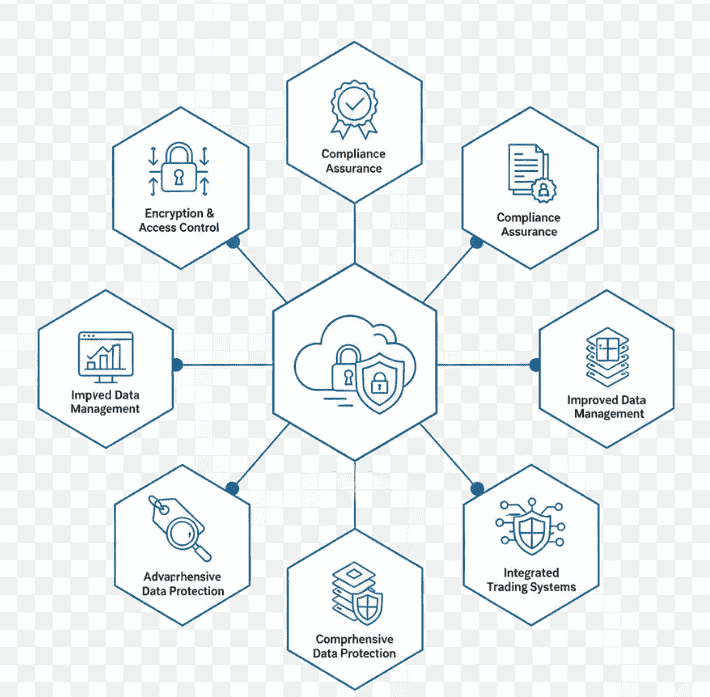 Benefits of Microsoft Purview Information Protection