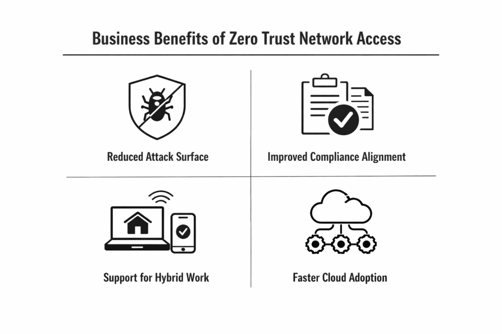 Business Benefits of Zero Trust Network Access