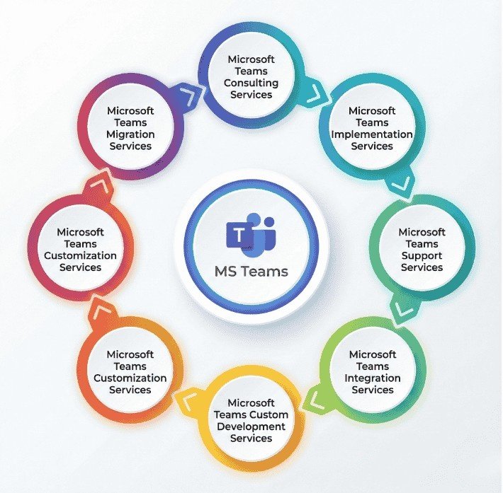 Microsoft Teams Implementation Services 1 (1)