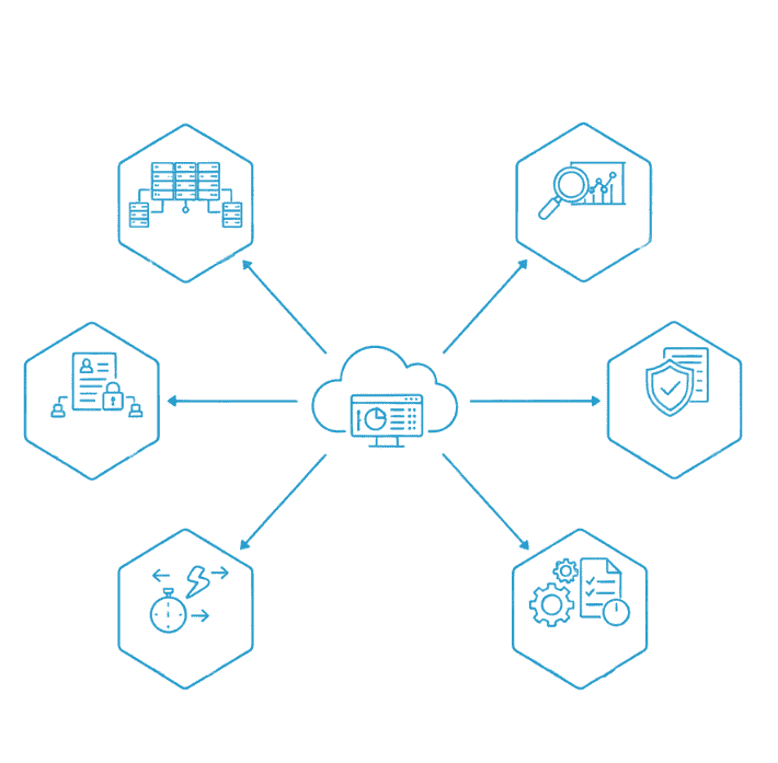 benefit of Microsoft 365 Tenant Management
