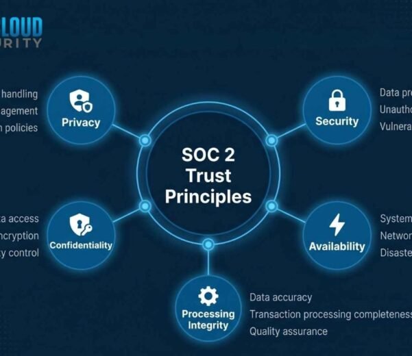 SOC 2 Trust Principles