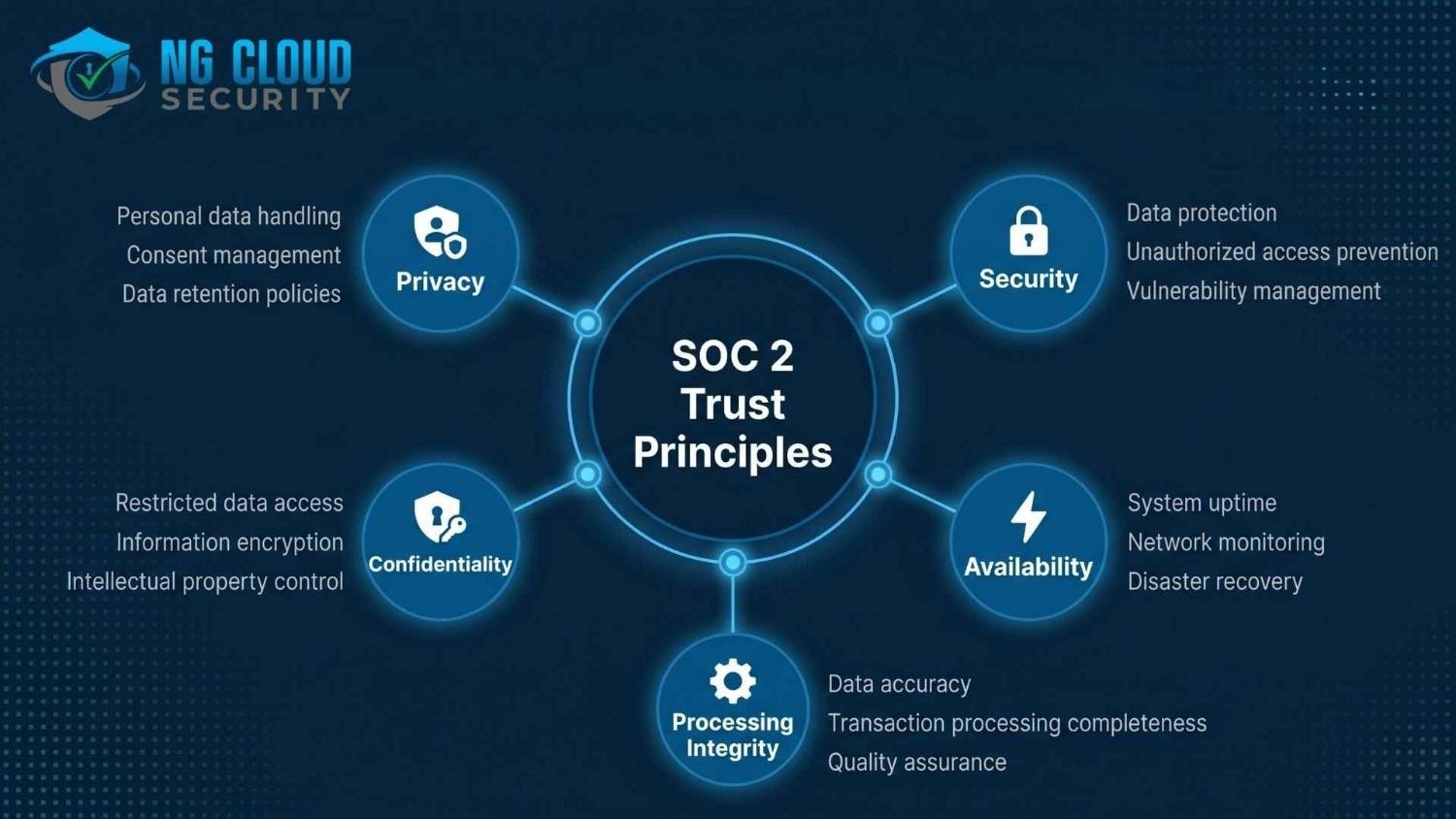 SOC 2 Trust Principles