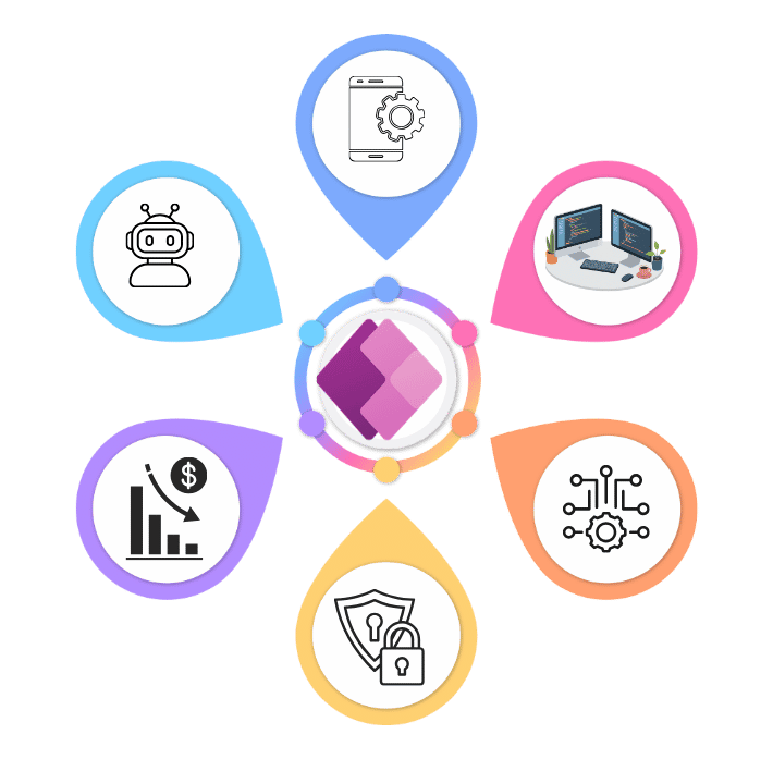 Benefits of the power apps