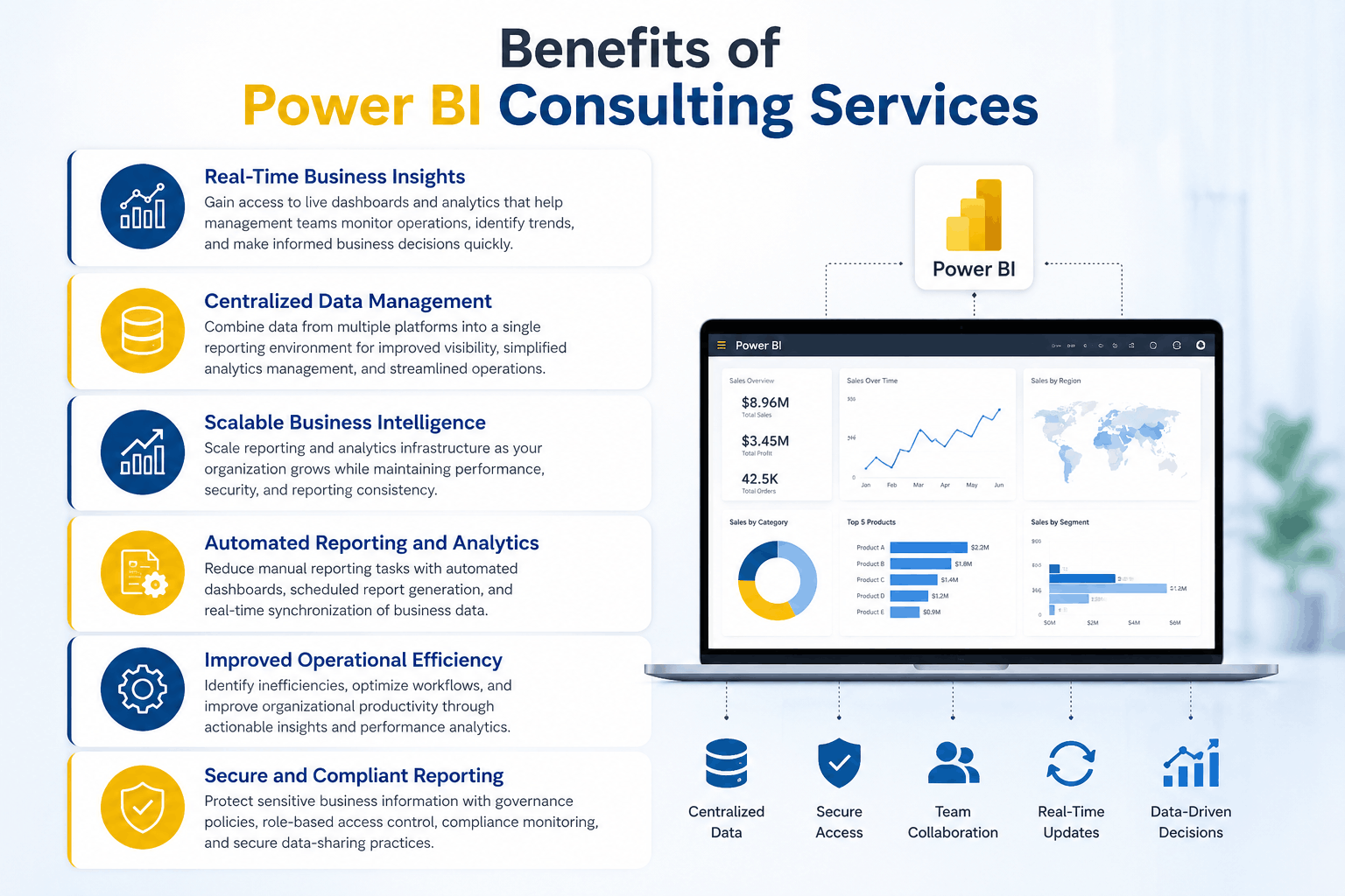 Power BI consulting benefits infographic