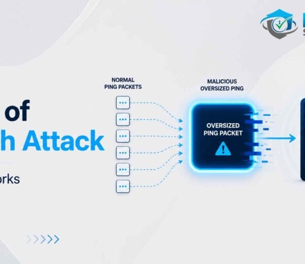 ping of death attack