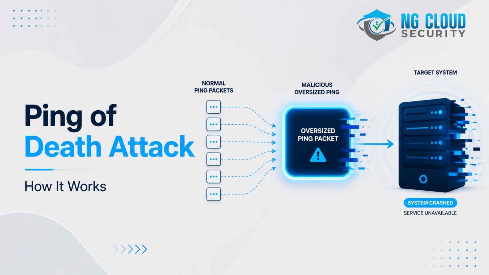 ping of death attack