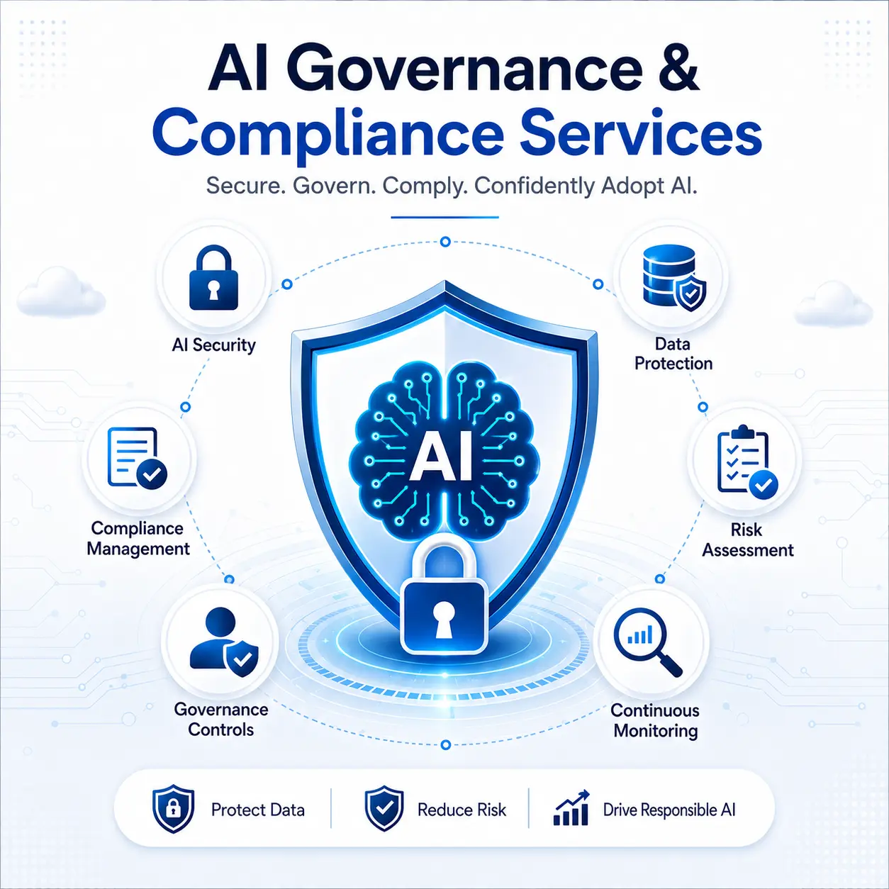 AI governance
