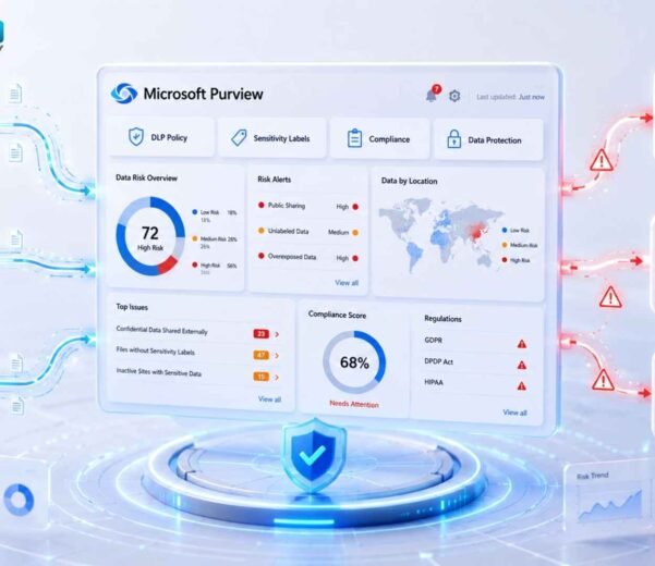 Microsoft Purview