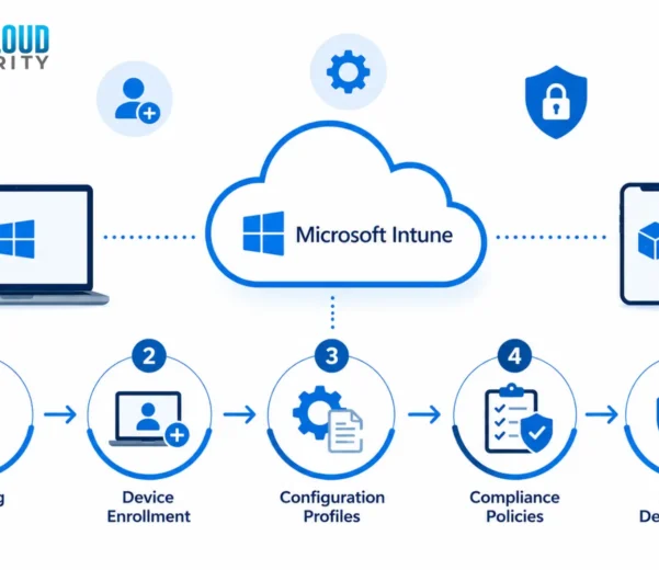 Microsoft intune deployment