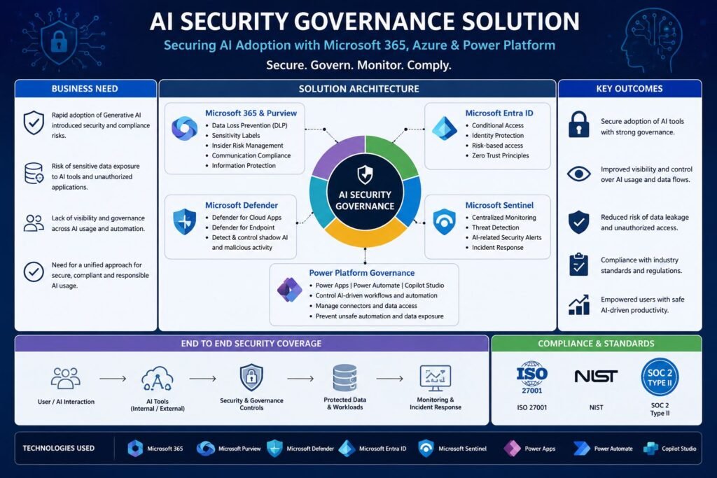 ai security solution