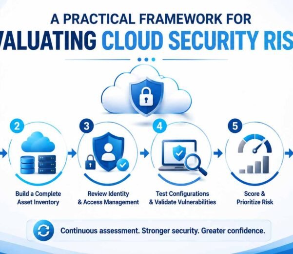 A Practical Framework for Evaluating Cloud Security Risks